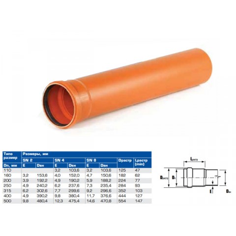 Труба канализационная наружная НПВХ SN2 160х3,2х2000 (ХЕМКОР)