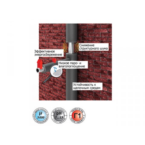 Теплоизоляция для труб ENERGOFLEX SUPER 22/9-1,2м (теплоизоляция для труб)